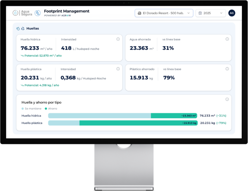 BRUNA dashboard